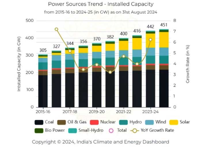 Power distribution company